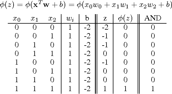 Figure 4 for Denoising autoencoder with modulated lateral connections learns invariant representations of natural images
