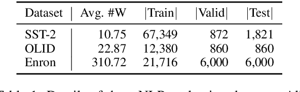 Figure 2 for Red Alarm for Pre-trained Models: Universal Vulnerabilities by Neuron-Level Backdoor Attacks