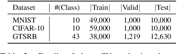 Figure 3 for Red Alarm for Pre-trained Models: Universal Vulnerabilities by Neuron-Level Backdoor Attacks