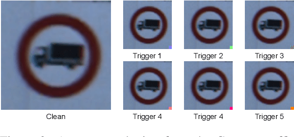 Figure 4 for Red Alarm for Pre-trained Models: Universal Vulnerabilities by Neuron-Level Backdoor Attacks