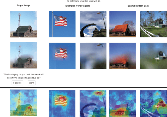 Figure 2 for Mitigating belief projection in explainable artificial intelligence via Bayesian Teaching