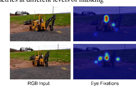 Figure 3 for Saccade Mechanisms for Image Classification, Object Detection and Tracking