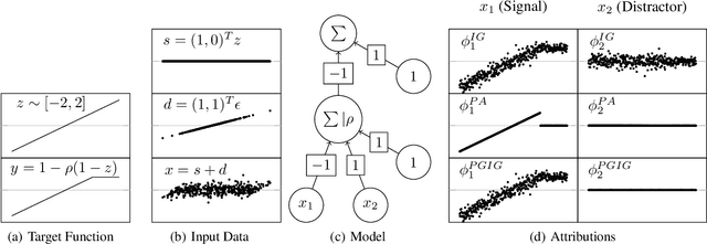 Figure 2 for Pattern-Guided Integrated Gradients