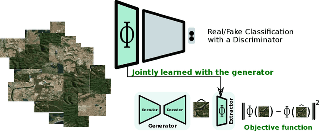 Figure 3 for Generative Collaborative Networks for Single Image Super-Resolution
