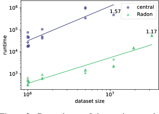 Figure 3 for Effective Parallelisation for Machine Learning