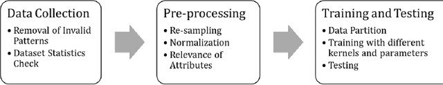 Figure 1 for A novel multiclassSVM based framework to classify lithology from well logs: a real-world application