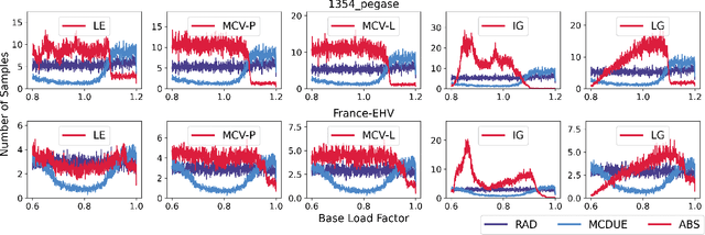 Figure 4 for Active Bucketized Learning for ACOPF Optimization Proxies