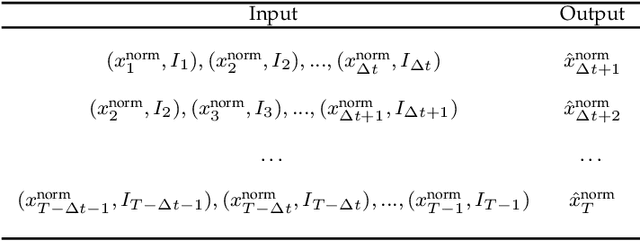 Figure 2 for StressNet: Deep Learning to Predict Stress With Fracture Propagation in Brittle Materials