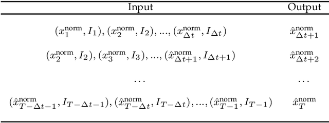 Figure 4 for StressNet: Deep Learning to Predict Stress With Fracture Propagation in Brittle Materials