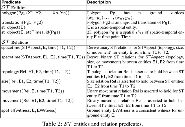 Figure 3 for Answer Set Programming Modulo `Space-Time'