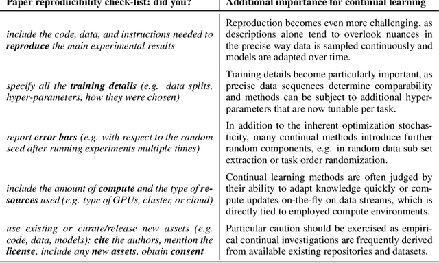 Figure 4 for CLEVA-Compass: A Continual Learning EValuation Assessment Compass to Promote Research Transparency and Comparability