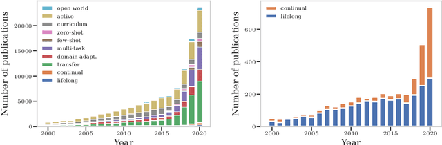 Figure 1 for CLEVA-Compass: A Continual Learning EValuation Assessment Compass to Promote Research Transparency and Comparability