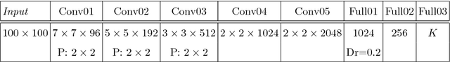 Figure 2 for 3D human pose estimation from depth maps using a deep combination of poses