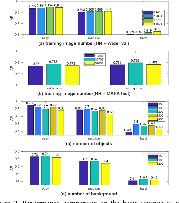 Figure 4 for Improving Face Detection Performance with 3D-Rendered Synthetic Data