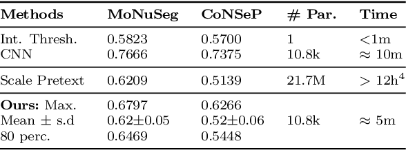Figure 4 for Efficient Self-Supervision using Patch-based Contrastive Learning for Histopathology Image Segmentation