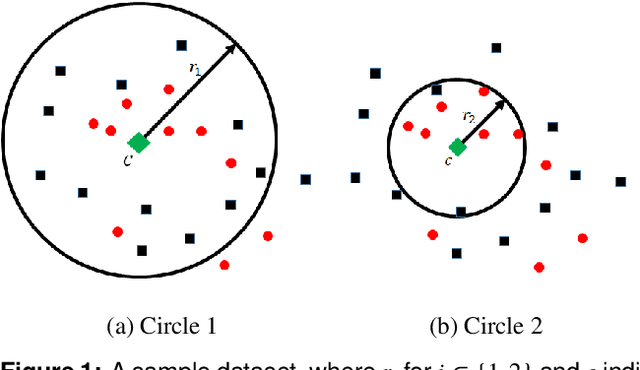 Figure 1 for An Improved Approach for Estimating Social POI Boundaries With Textual Attributes on Social Media