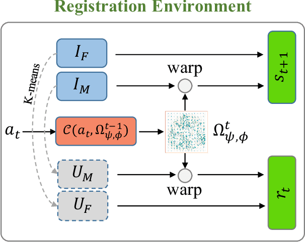 Figure 3 for Stochastic Planner-Actor-Critic for Unsupervised Deformable Image Registration