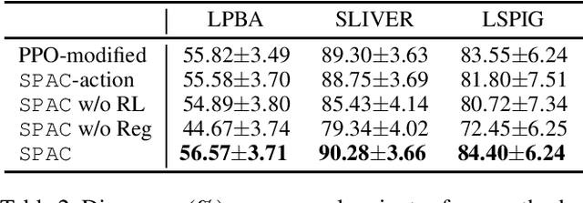 Figure 4 for Stochastic Planner-Actor-Critic for Unsupervised Deformable Image Registration