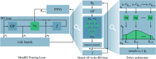 Figure 1 for Meta-Learning Acquisition Functions for Bayesian Optimization