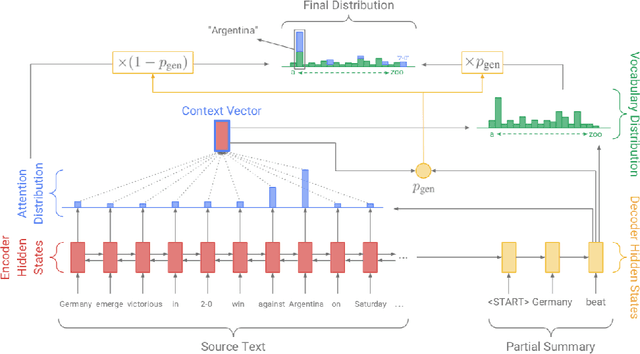 Figure 2 for Amanuensis: The Programmer's Apprentice
