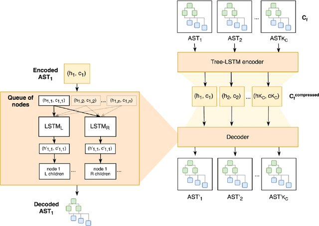 Figure 3 for Amanuensis: The Programmer's Apprentice