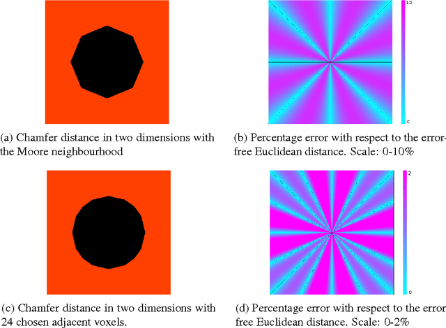 Figure 3 for From Collective Adaptive Systems to Human Centric Computation and Back: Spatial Model Checking for Medical Imaging