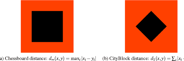 Figure 4 for From Collective Adaptive Systems to Human Centric Computation and Back: Spatial Model Checking for Medical Imaging