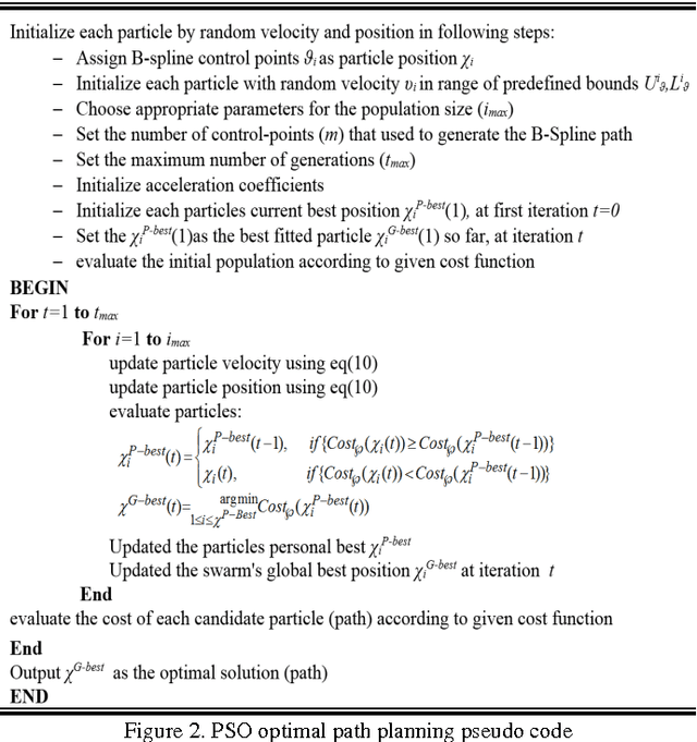 Figure 2 for Toward Efficient Task Assignment and Motion Planning for Large Scale Underwater Mission