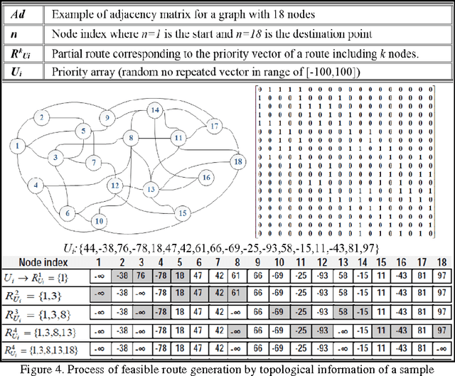 Figure 4 for Toward Efficient Task Assignment and Motion Planning for Large Scale Underwater Mission