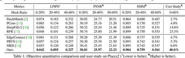 Figure 2 for Image Inpainting via Conditional Texture and Structure Dual Generation