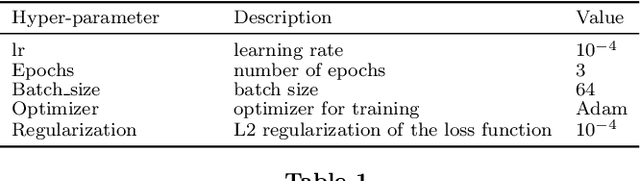 Figure 2 for Learning neutrino effects in Cosmology with Convolutional Neural Networks