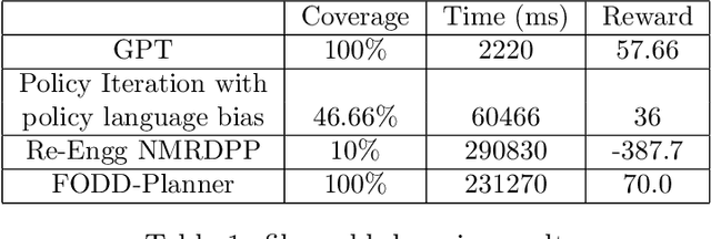 Figure 2 for Probabilistic Relational Planning with First Order Decision Diagrams