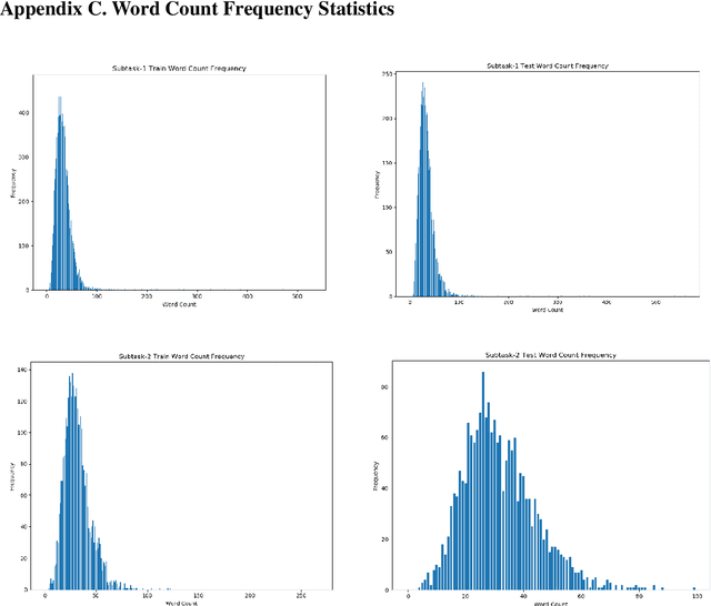 Figure 2 for SemEval-2020 Task 5: Counterfactual Recognition