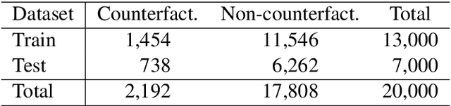 Figure 1 for SemEval-2020 Task 5: Counterfactual Recognition