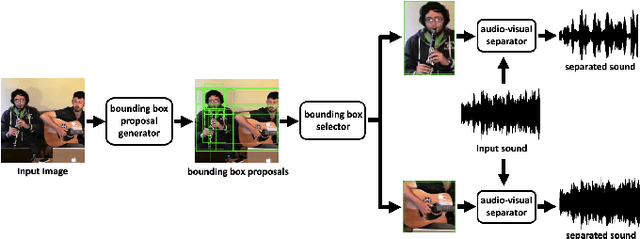 Figure 1 for The Sound of Bounding-Boxes