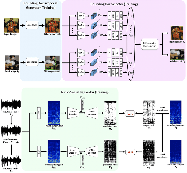 Figure 2 for The Sound of Bounding-Boxes