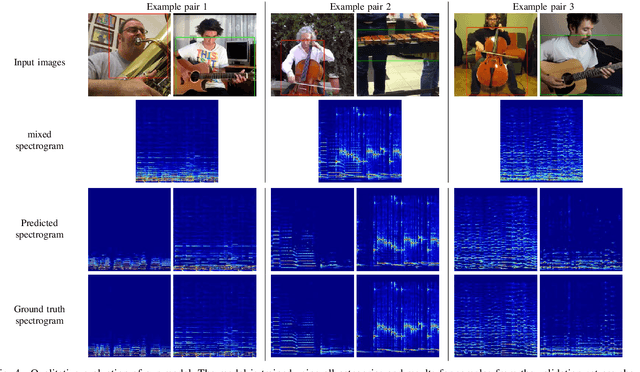 Figure 4 for The Sound of Bounding-Boxes
