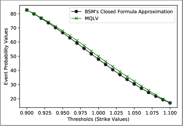 Figure 2 for MQLV: Modified Q-Learning for Vasicek Model