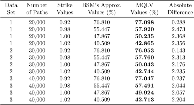 Figure 3 for MQLV: Modified Q-Learning for Vasicek Model
