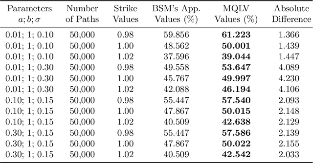 Figure 4 for MQLV: Modified Q-Learning for Vasicek Model