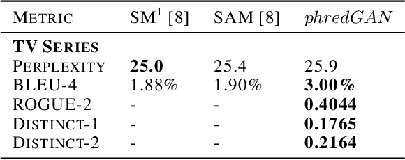 Figure 3 for A Persona-based Multi-turn Conversation Model in an Adversarial Learning Framework