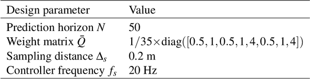Figure 4 for On sensing-aware model predictive path-following control for a reversing general 2-trailer with a car-like tractor