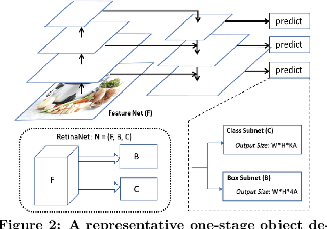 Figure 3 for Efficient Incremental Learning for Mobile Object Detection