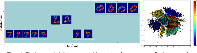 Figure 1 for Lifelong Generative Modeling
