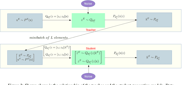 Figure 2 for Lifelong Generative Modeling