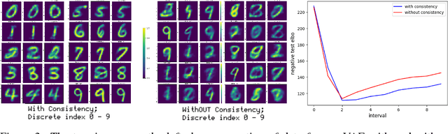 Figure 3 for Lifelong Generative Modeling