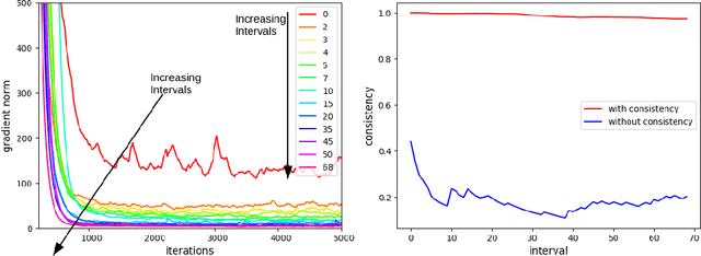 Figure 4 for Lifelong Generative Modeling