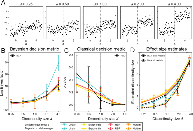Figure 3 for Causal inference using Bayesian non-parametric quasi-experimental design