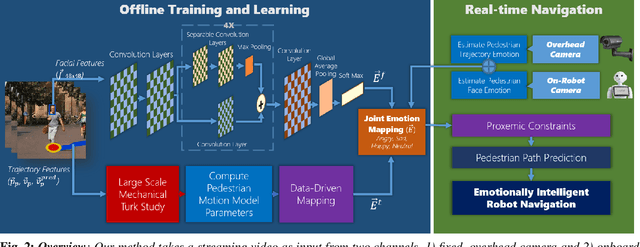 Figure 2 for The Emotionally Intelligent Robot: Improving Social Navigation in Crowded Environments
