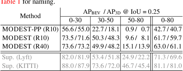 Figure 3 for Learning to Detect Mobile Objects from LiDAR Scans Without Labels